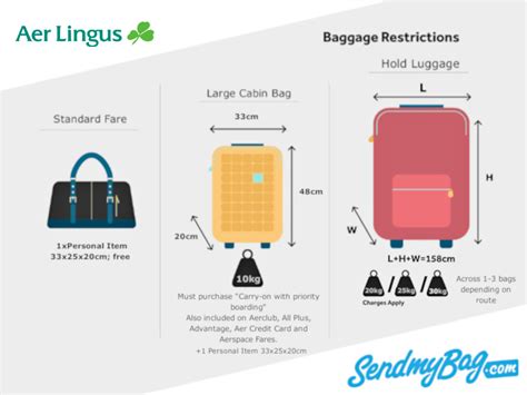 aer lingus transatlantic baggage|aer lingus transatlantic flights baggage.